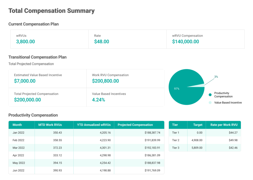 Physician Compensation and Performance Management Software