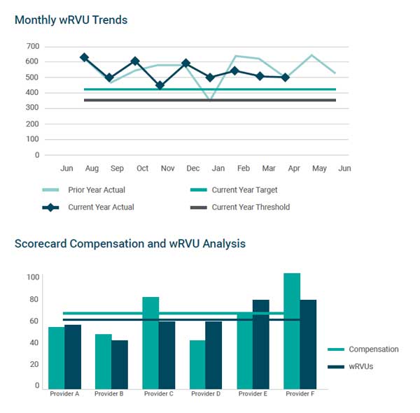 scorecard visualizations use case