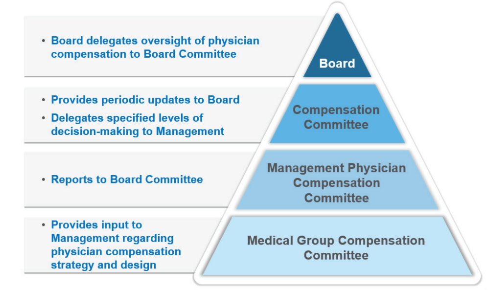 AAPCP FMV Figure 1